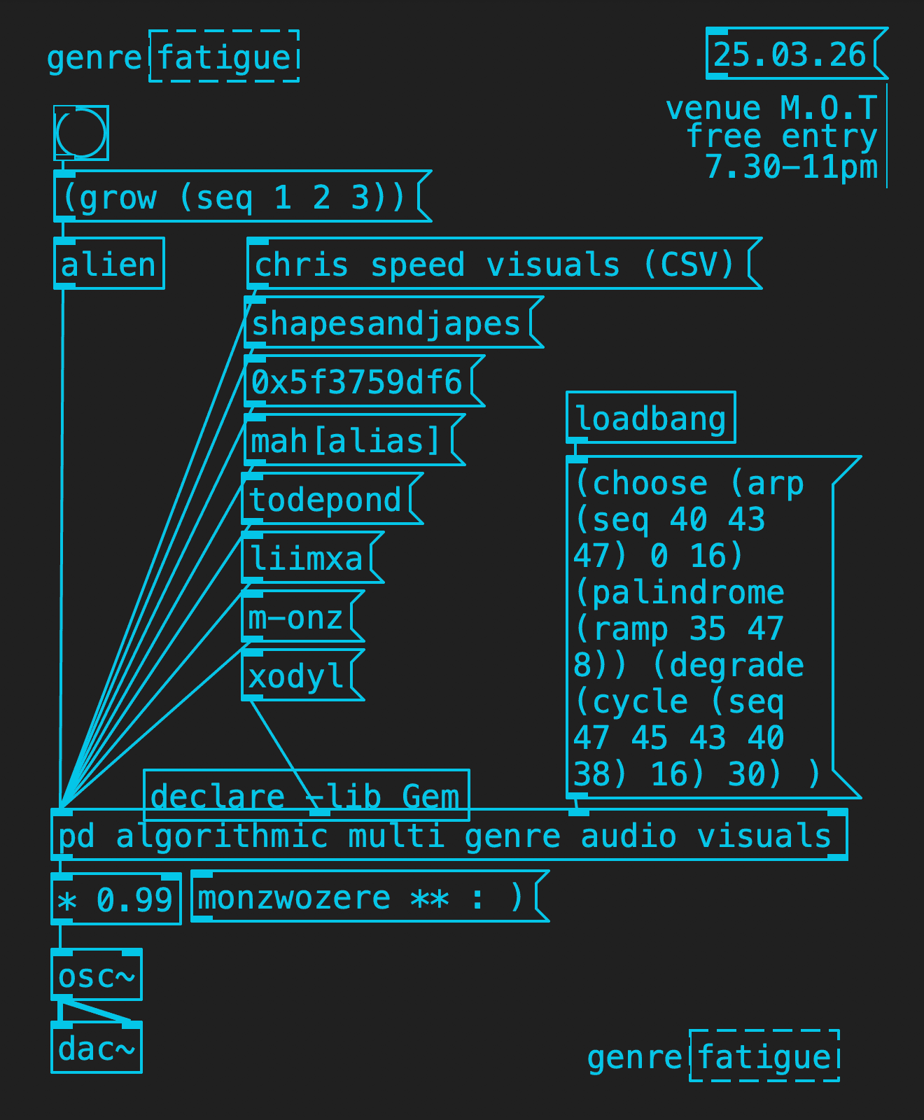 genre[fatigue] at Venue MOT