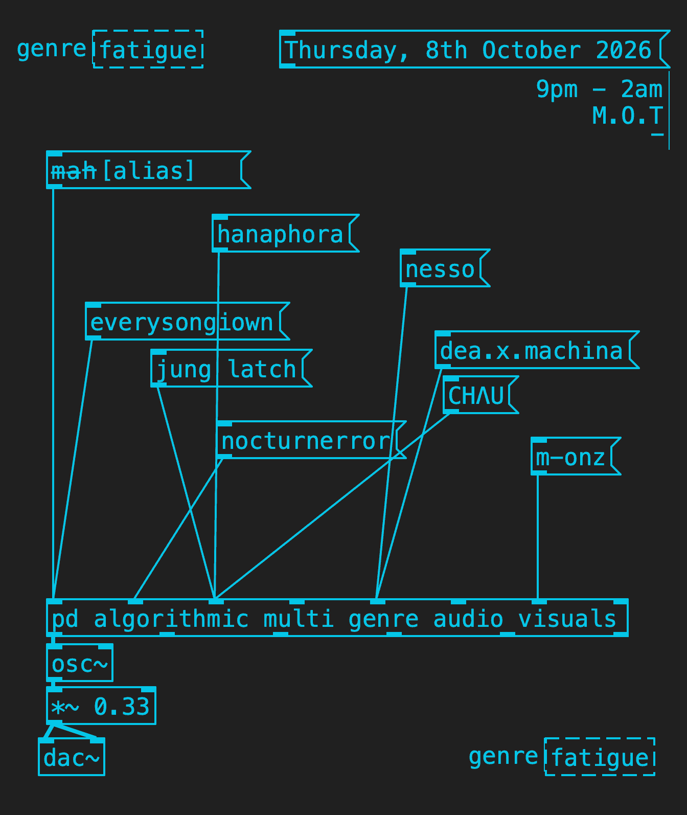 genre[fatigue] at Venue MOT